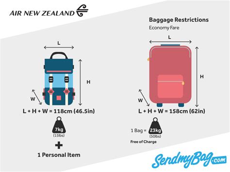 air nz baggage weight|air nz checked baggage restrictions.